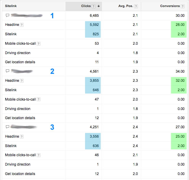 report on sitelinks performance